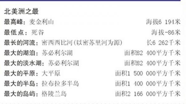 世界分国地图·北美洲地图