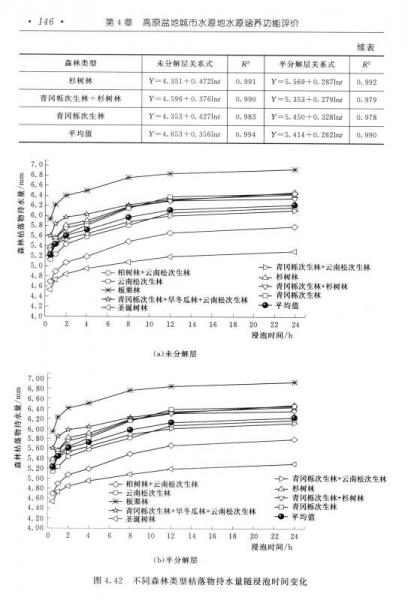 高原盆地城市水源地脆弱性研究