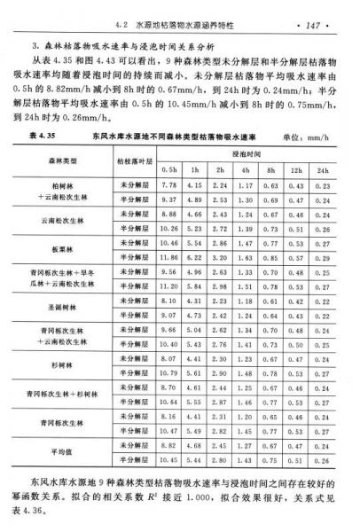 高原盆地城市水源地脆弱性研究