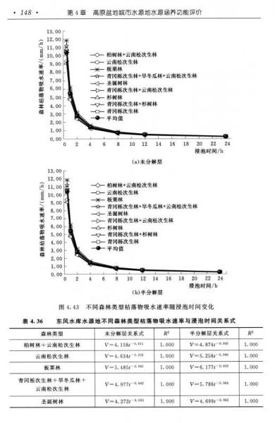 高原盆地城市水源地脆弱性研究