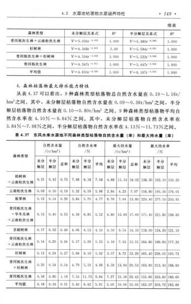 高原盆地城市水源地脆弱性研究