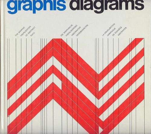 Graphis diagrams
