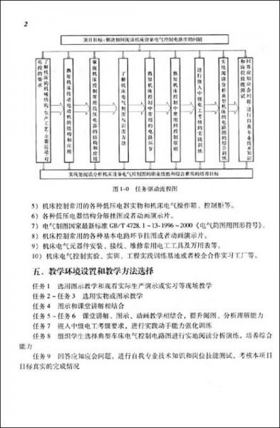 全国高等职业教育规划教材：机床电气与PLC控制技术项目教程