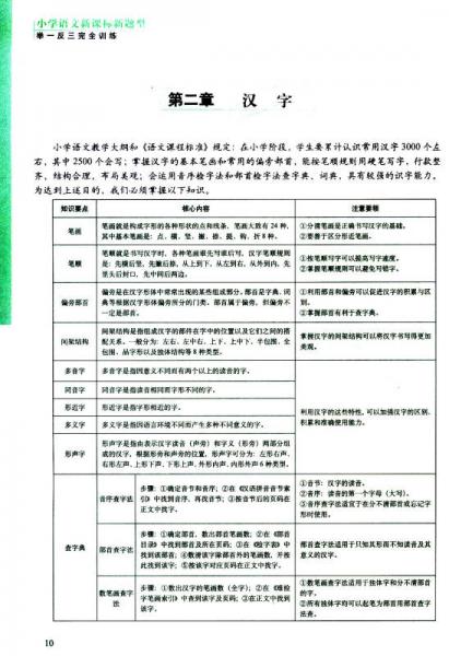全国68所名牌小学新课标新题型举一反三完全训练：小学语文