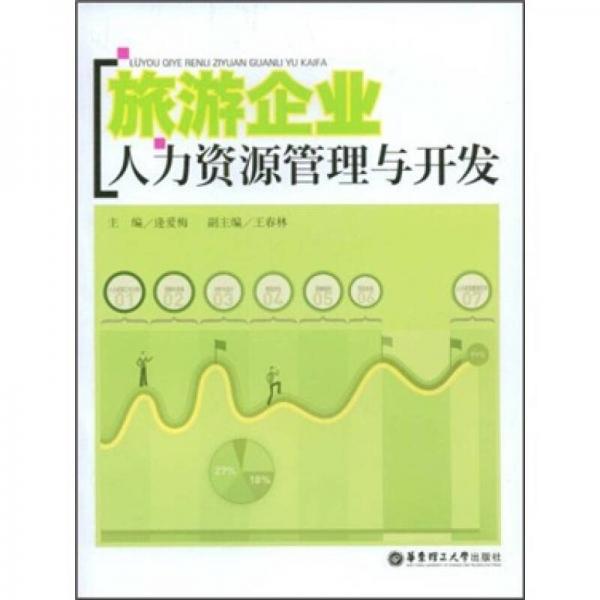 旅游企業(yè)人力資源管理與開發(fā)