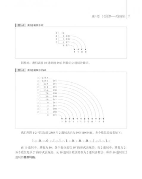 程序员的数学