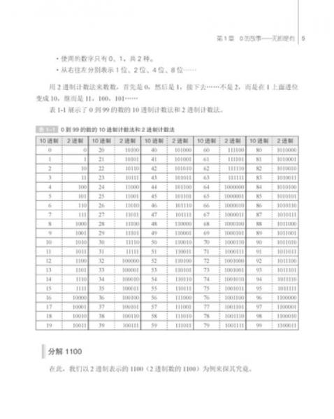 程序员的数学
