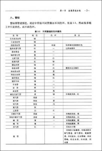 施工现场水电气暖一本通