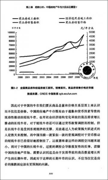 房势：解析房地迷局