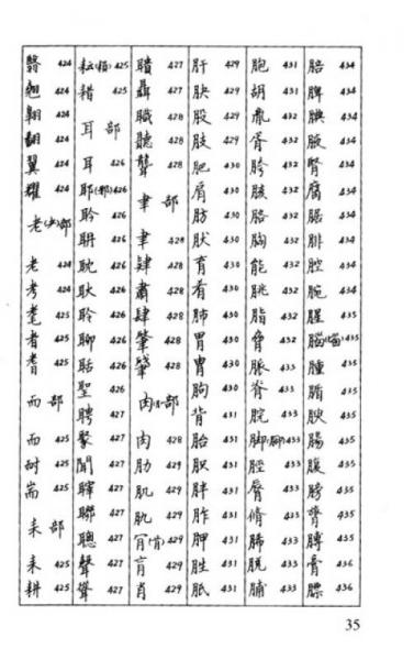 篆刻常用反字字典