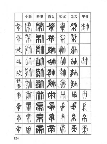 篆刻常用反字字典