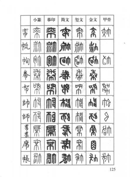篆刻常用反字字典