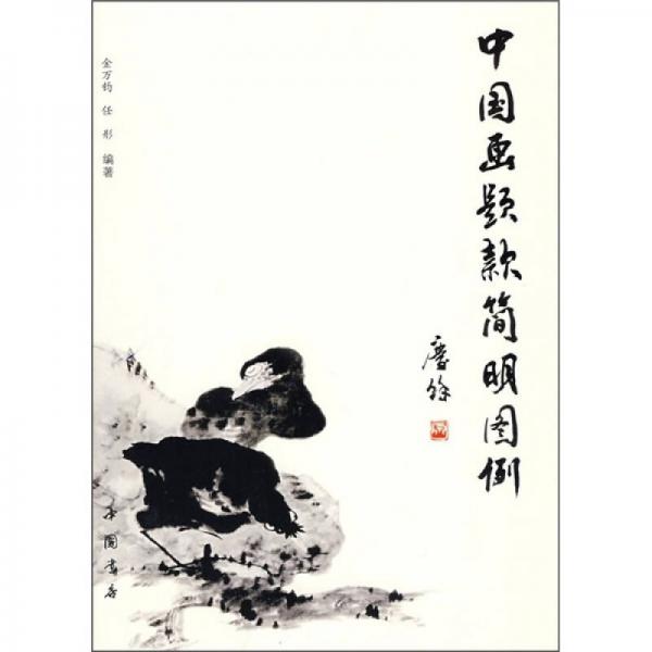 中國畫題款簡明圖例