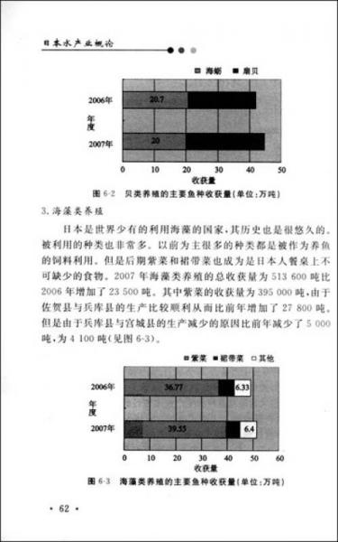 日本水产业概论