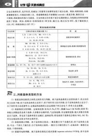 AP微积分（BC）30天速成真经：Original Test Bible for AP Calculus BC in 30 Days