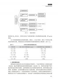 食品卫生与安全