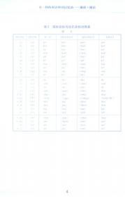 英语考试词汇手册