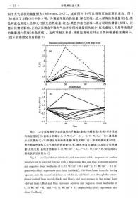 气候变化对中国农业影响评估报告(2014版No.1)(精)/农业应对气候变化蓝皮书