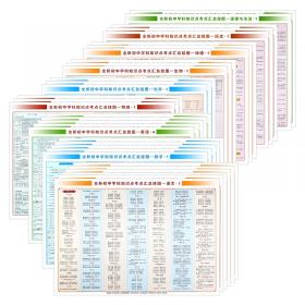 初中数学、物理、化学概念定理公式大全