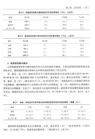 2015中国成人烟草调查报告