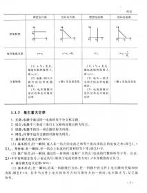 电子商务网页设计