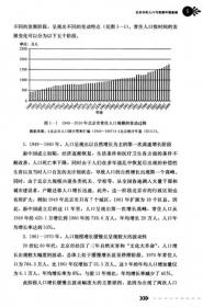 中国新疆的人口与环境